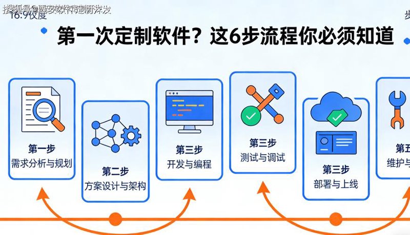 微信小程序开发:撬动新商业生态的金钥匙